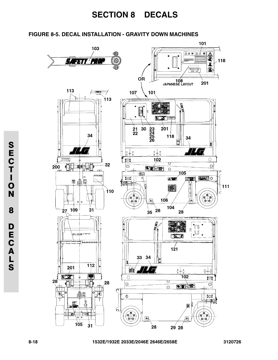 Decal installation - gravity down machines -18 | JLG 2658E ANSI Parts Manual User Manual | Page 234 / 258