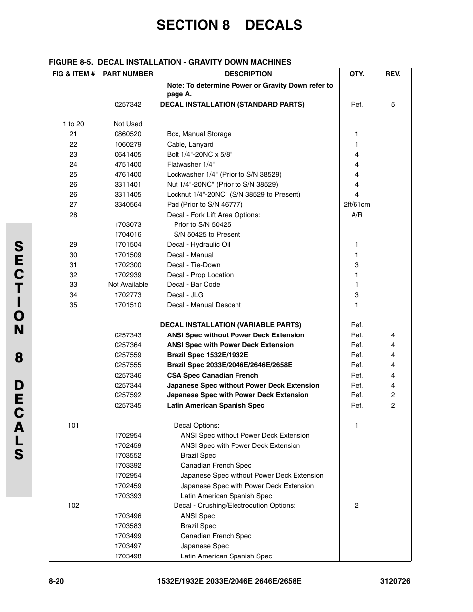 JLG 2658E ANSI Parts Manual User Manual | Page 236 / 258