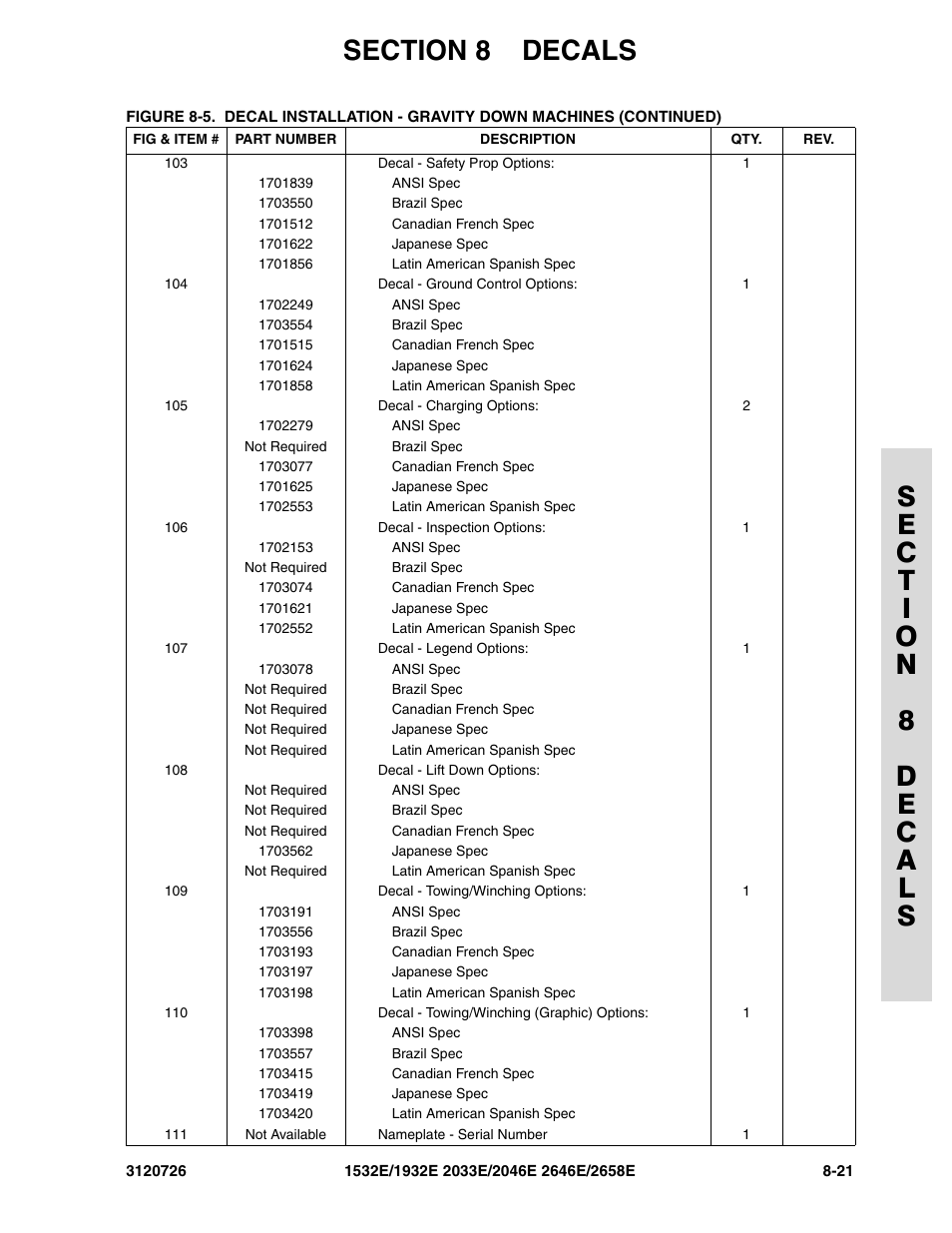 JLG 2658E ANSI Parts Manual User Manual | Page 237 / 258