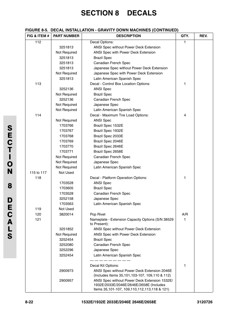 JLG 2658E ANSI Parts Manual User Manual | Page 238 / 258