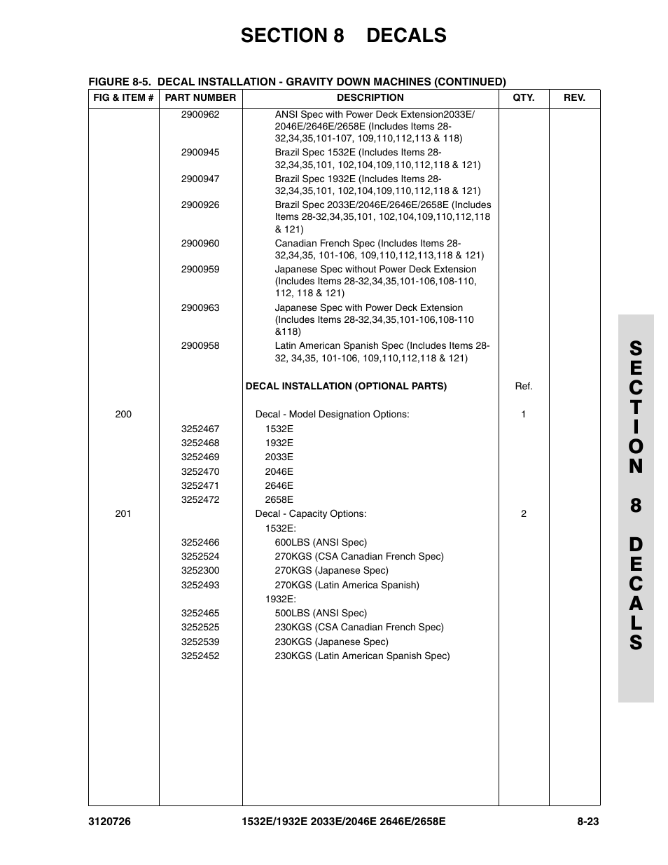 JLG 2658E ANSI Parts Manual User Manual | Page 239 / 258