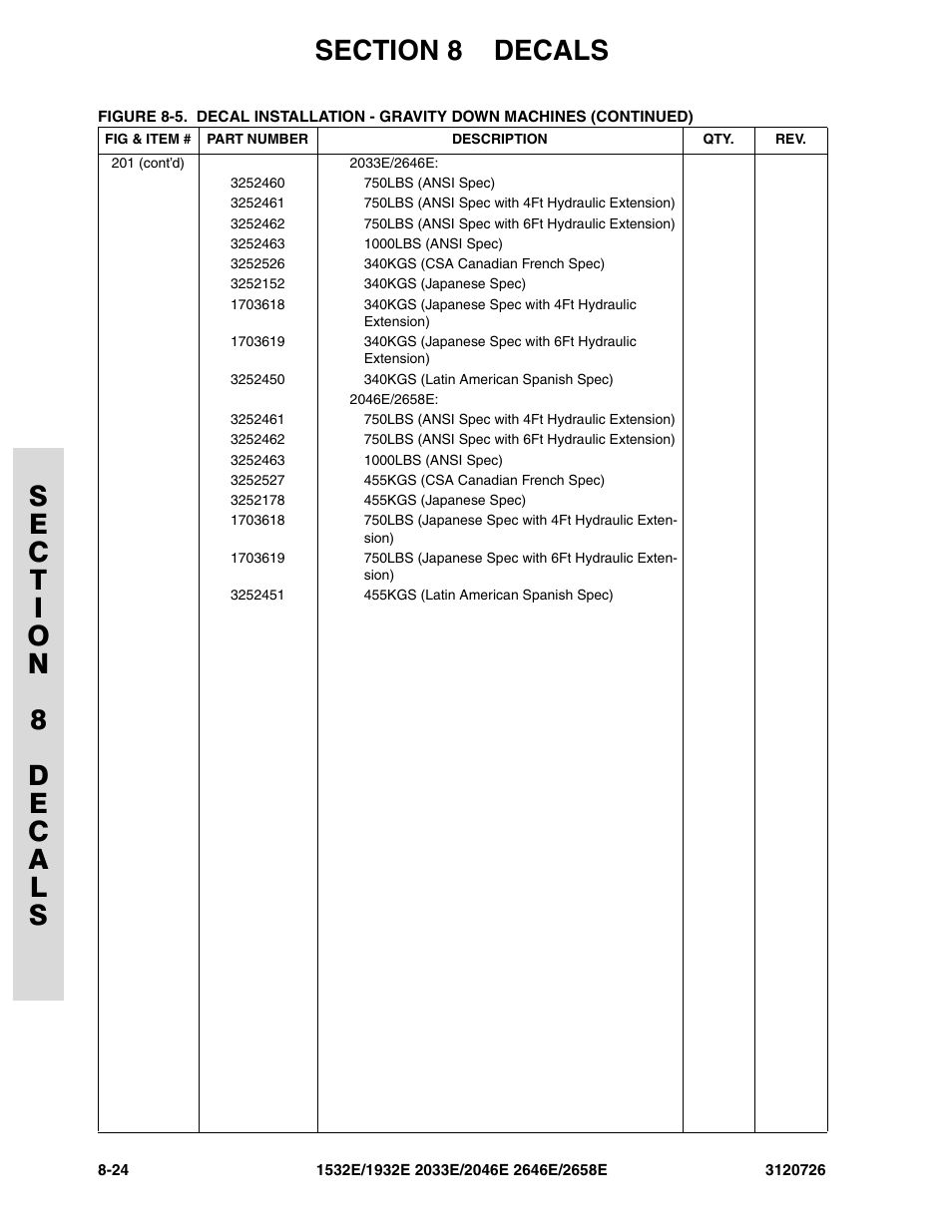 JLG 2658E ANSI Parts Manual User Manual | Page 240 / 258