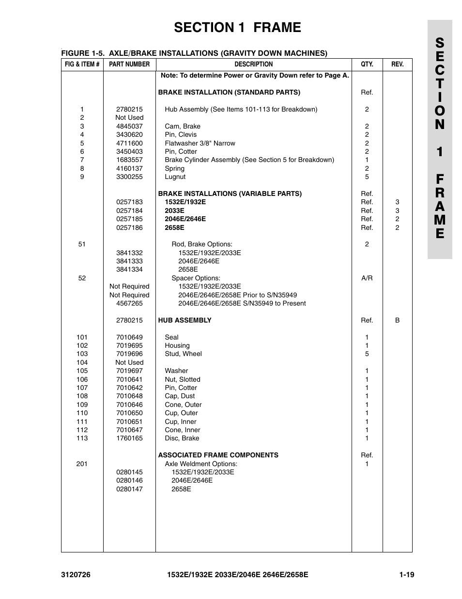JLG 2658E ANSI Parts Manual User Manual | Page 27 / 258