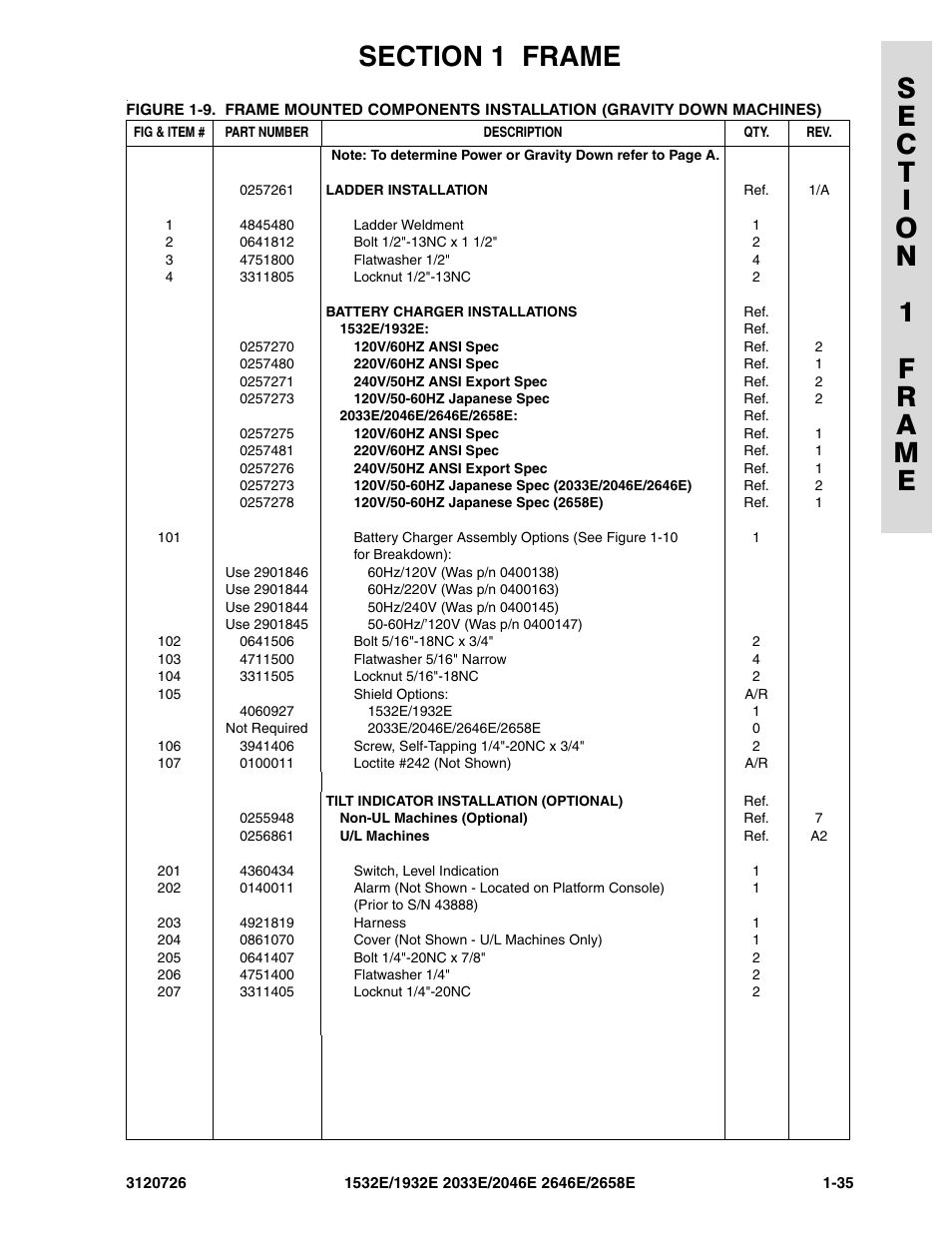 JLG 2658E ANSI Parts Manual User Manual | Page 43 / 258