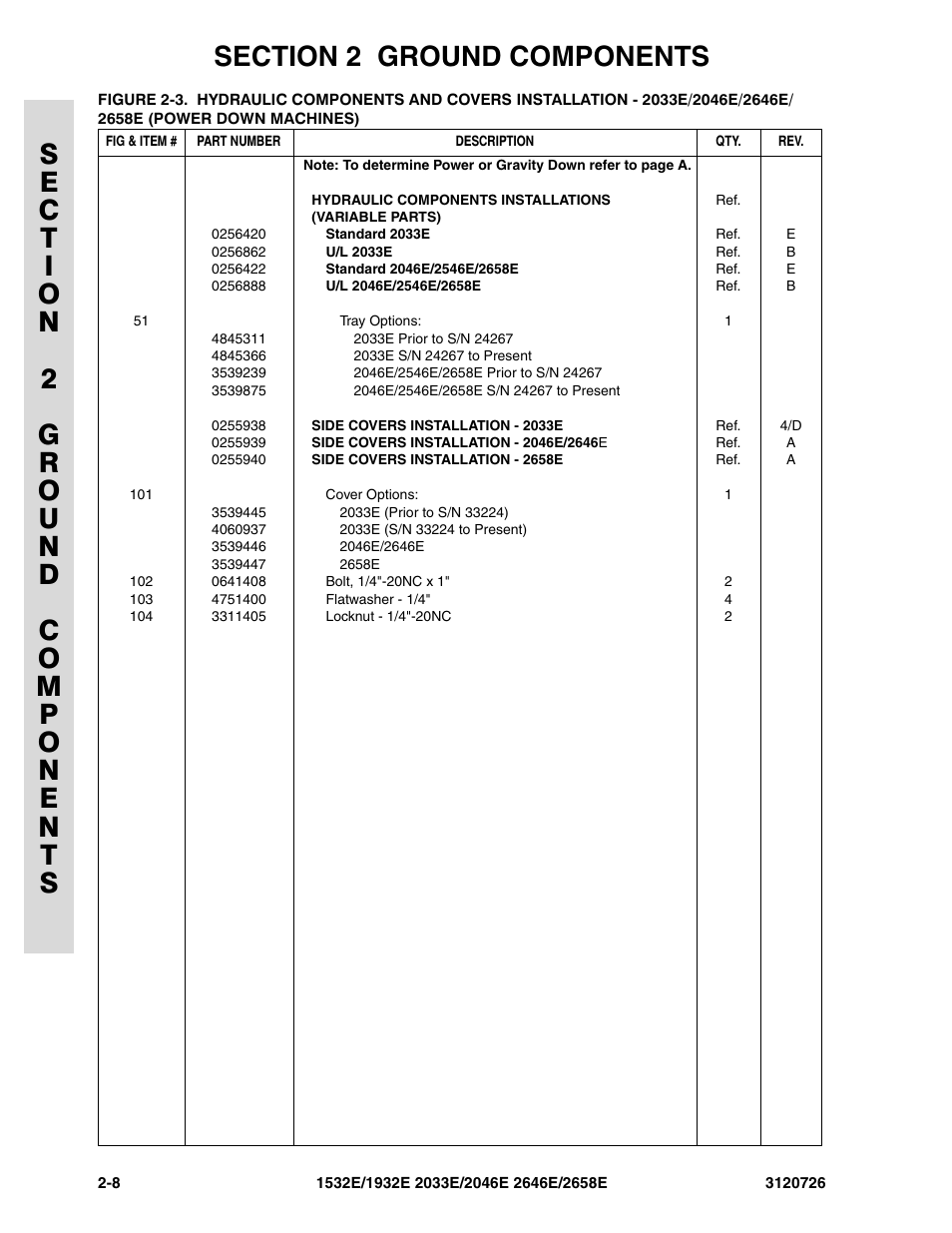 JLG 2658E ANSI Parts Manual User Manual | Page 62 / 258