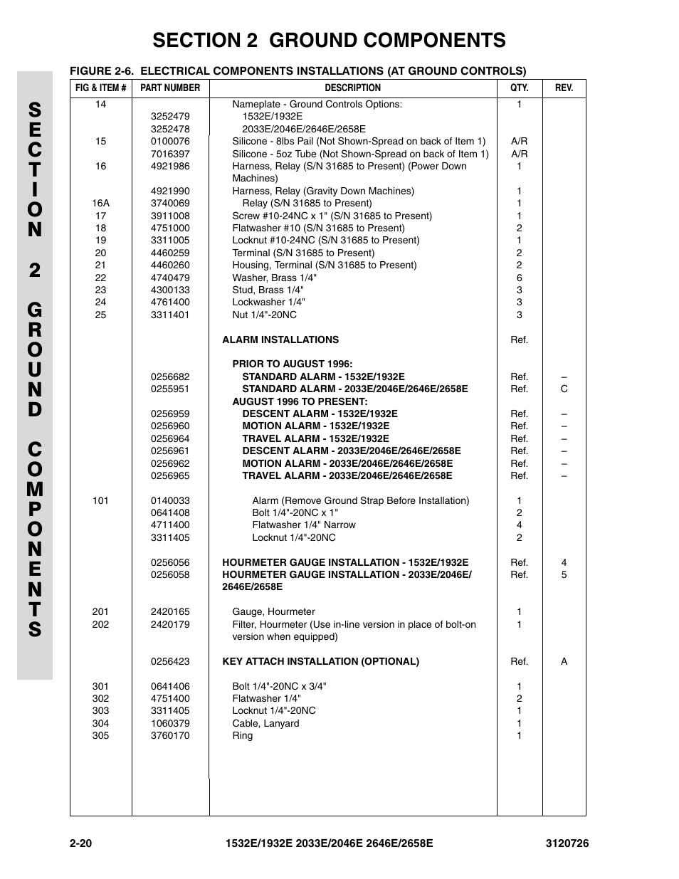 JLG 2658E ANSI Parts Manual User Manual | Page 74 / 258