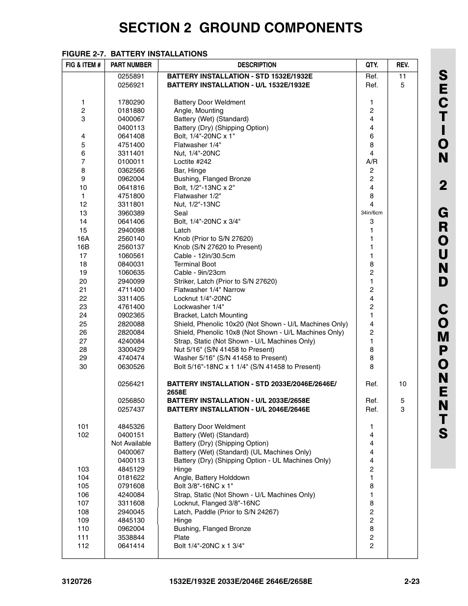 JLG 2658E ANSI Parts Manual User Manual | Page 77 / 258