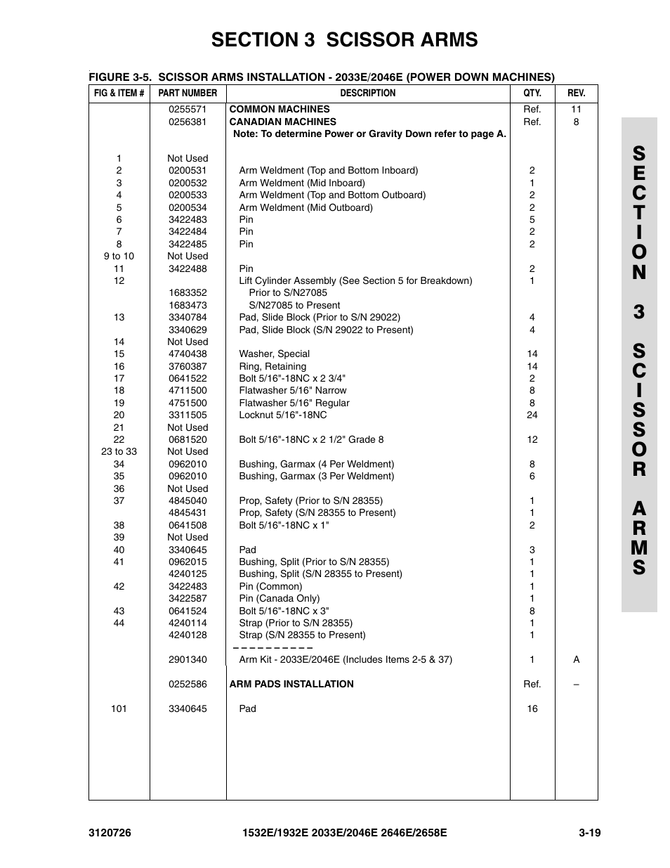 JLG 2658E ANSI Parts Manual User Manual | Page 97 / 258