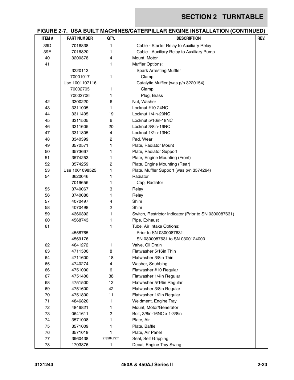 JLG 450A_AJ Series II Parts Manual User Manual | Page 101 / 494