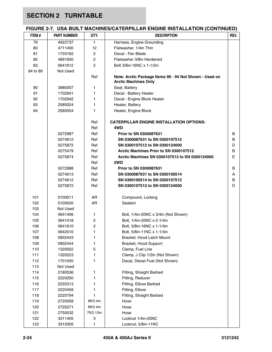 JLG 450A_AJ Series II Parts Manual User Manual | Page 102 / 494