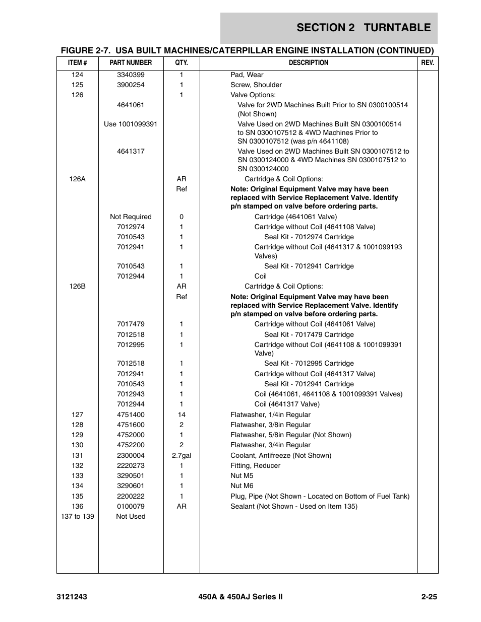 JLG 450A_AJ Series II Parts Manual User Manual | Page 103 / 494