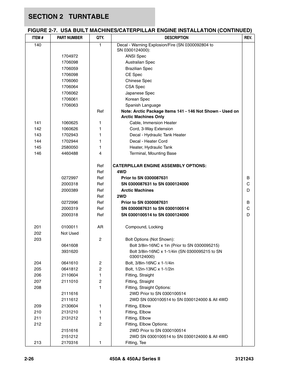 JLG 450A_AJ Series II Parts Manual User Manual | Page 104 / 494