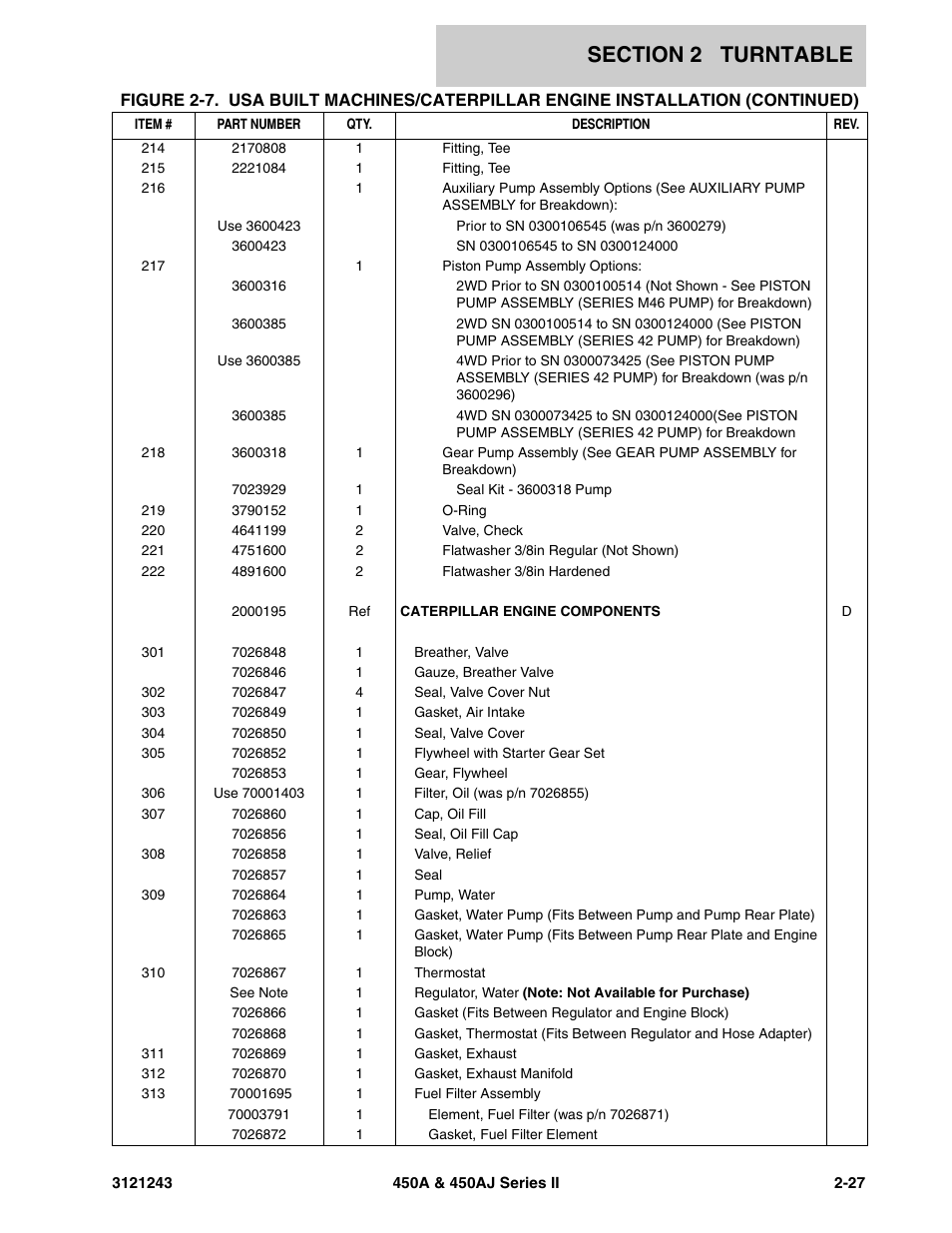 JLG 450A_AJ Series II Parts Manual User Manual | Page 105 / 494