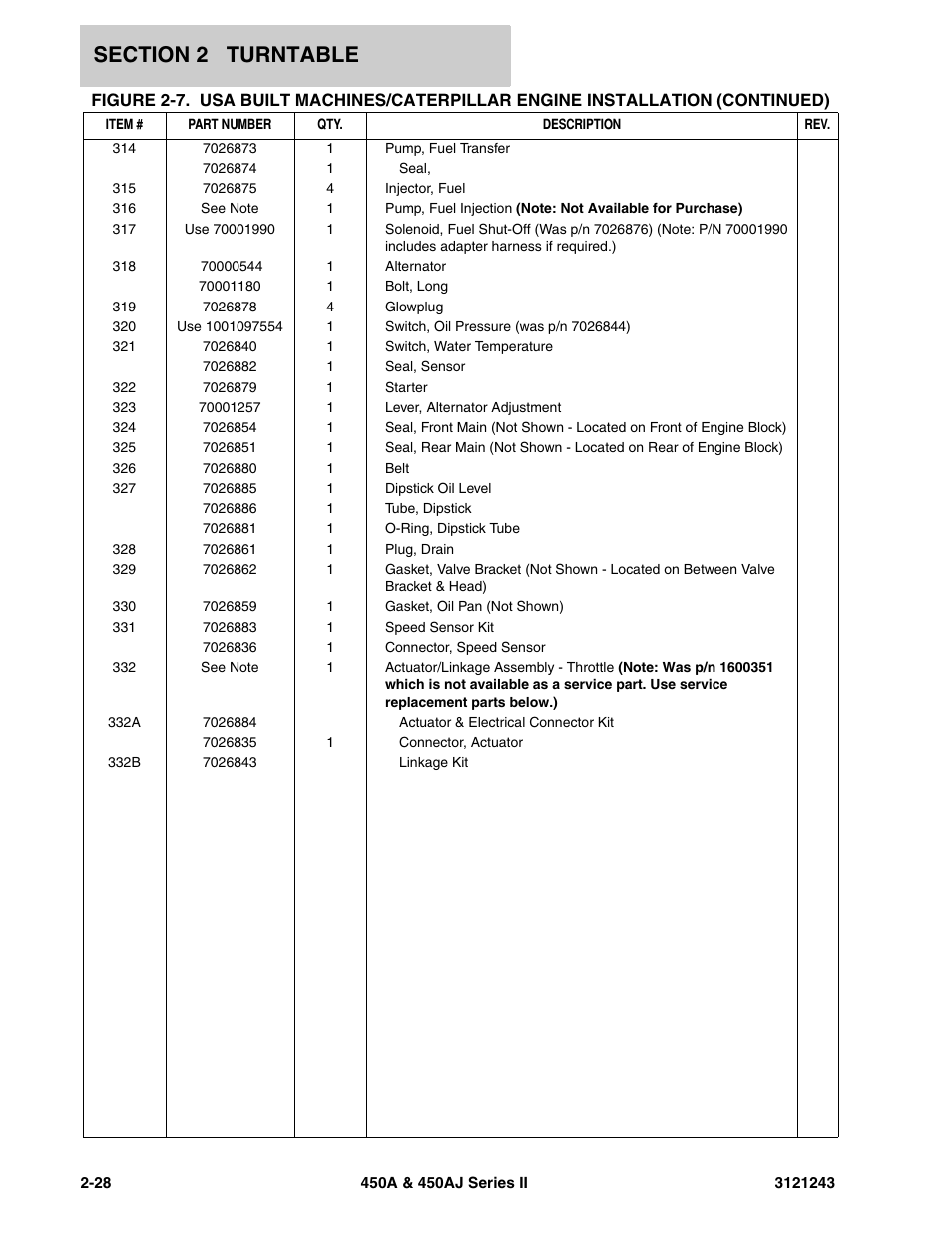 JLG 450A_AJ Series II Parts Manual User Manual | Page 106 / 494