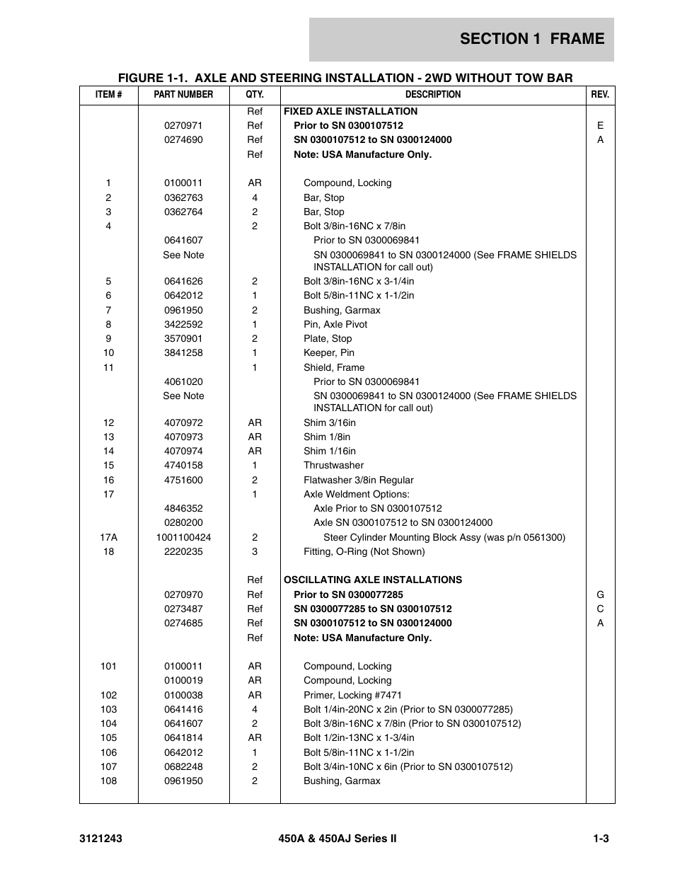 JLG 450A_AJ Series II Parts Manual User Manual | Page 11 / 494