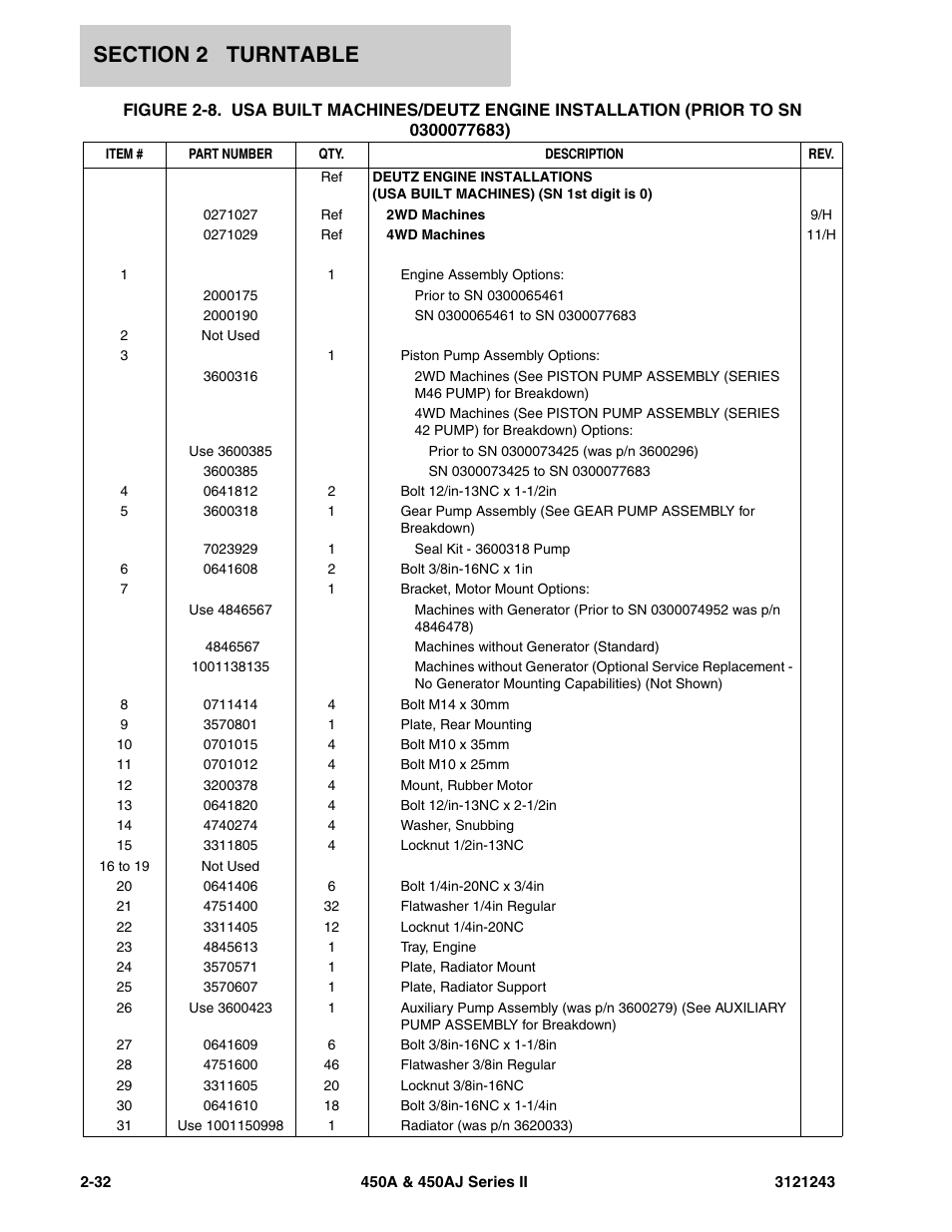 JLG 450A_AJ Series II Parts Manual User Manual | Page 110 / 494