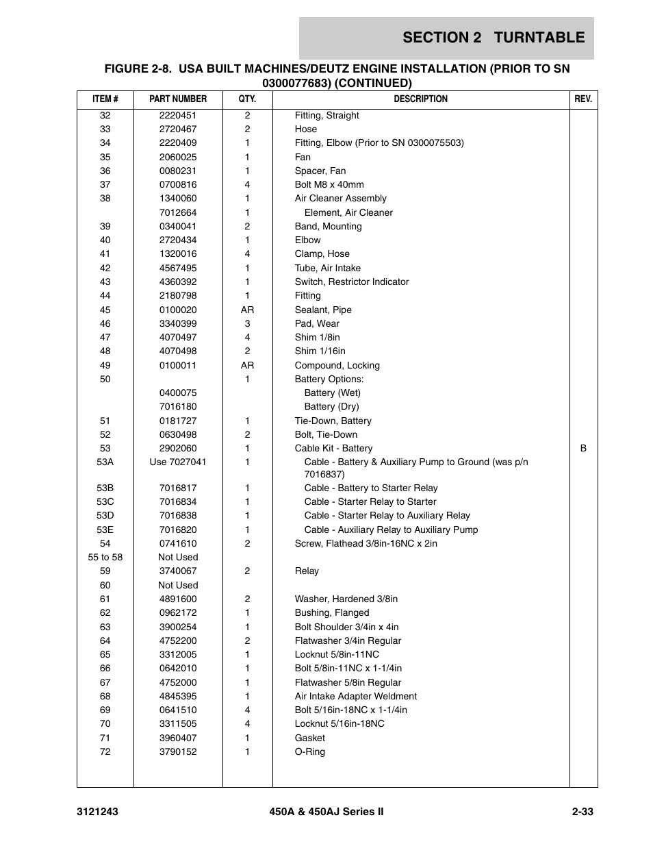 JLG 450A_AJ Series II Parts Manual User Manual | Page 111 / 494
