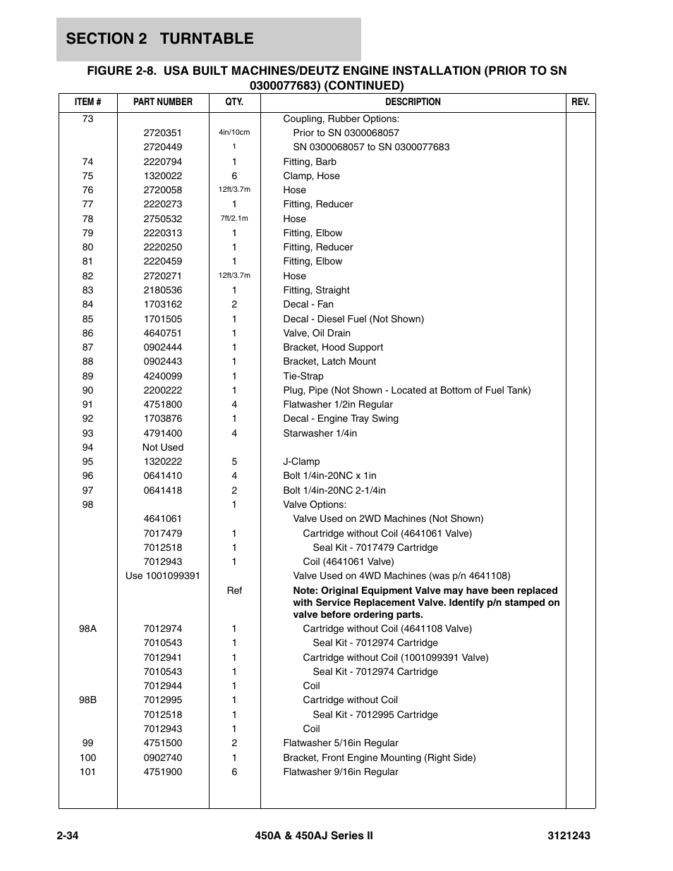 JLG 450A_AJ Series II Parts Manual User Manual | Page 112 / 494