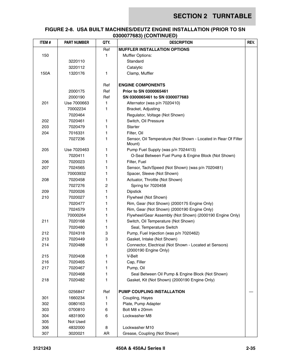 JLG 450A_AJ Series II Parts Manual User Manual | Page 113 / 494