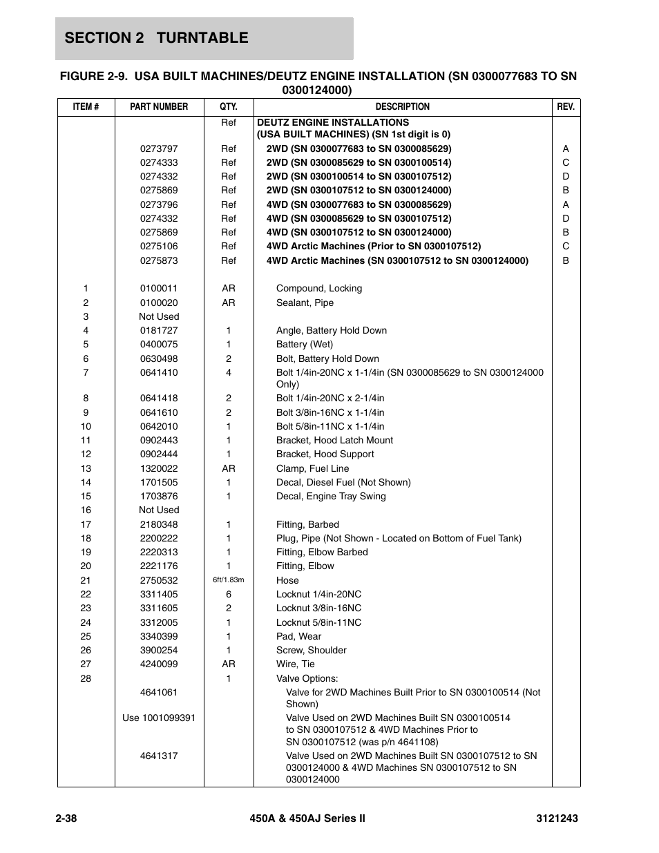 JLG 450A_AJ Series II Parts Manual User Manual | Page 116 / 494