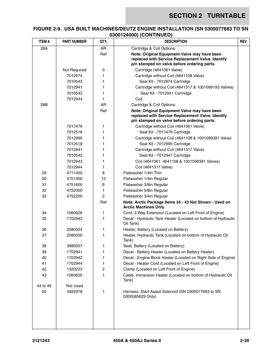 JLG 450A_AJ Series II Parts Manual User Manual | Page 117 / 494