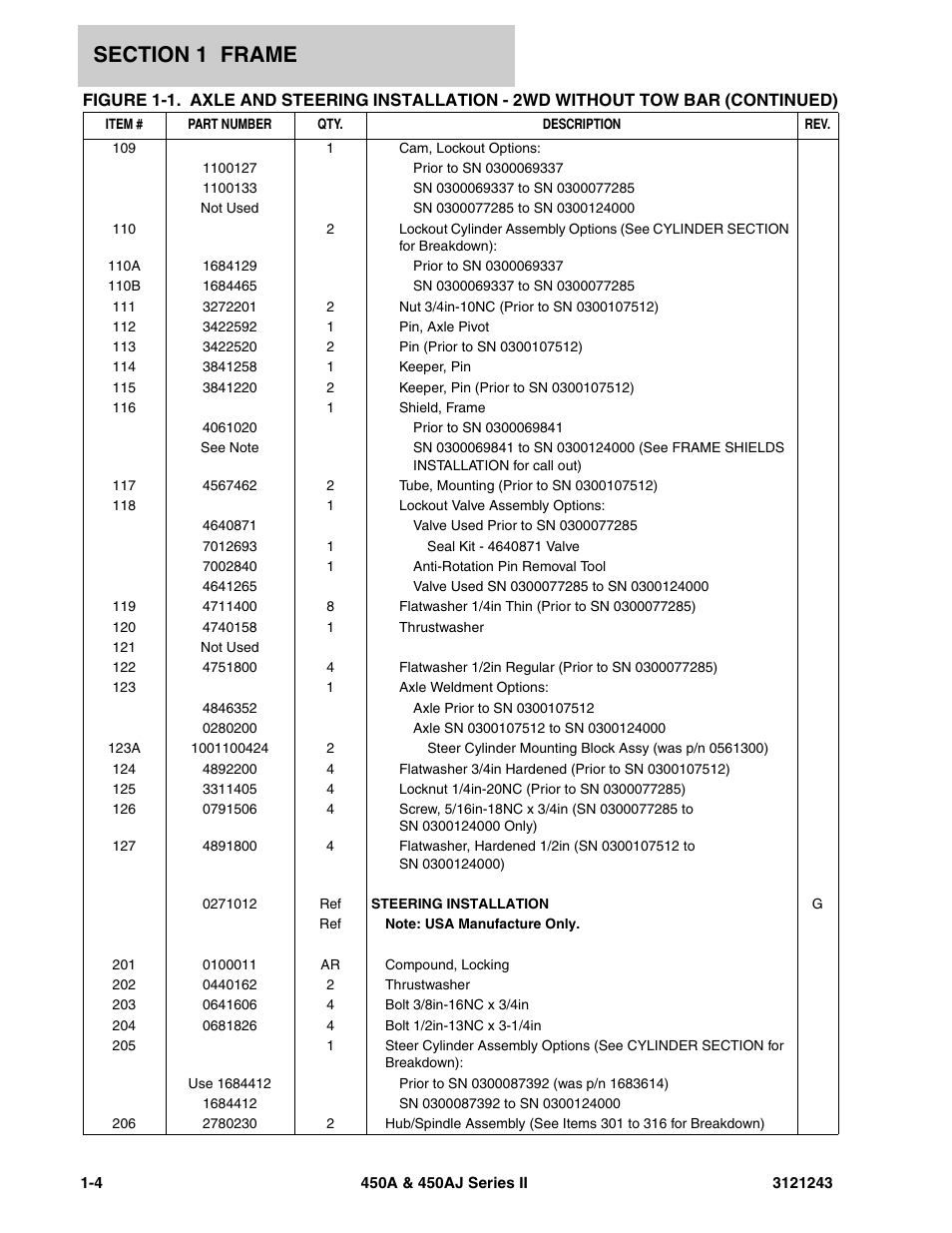 JLG 450A_AJ Series II Parts Manual User Manual | Page 12 / 494