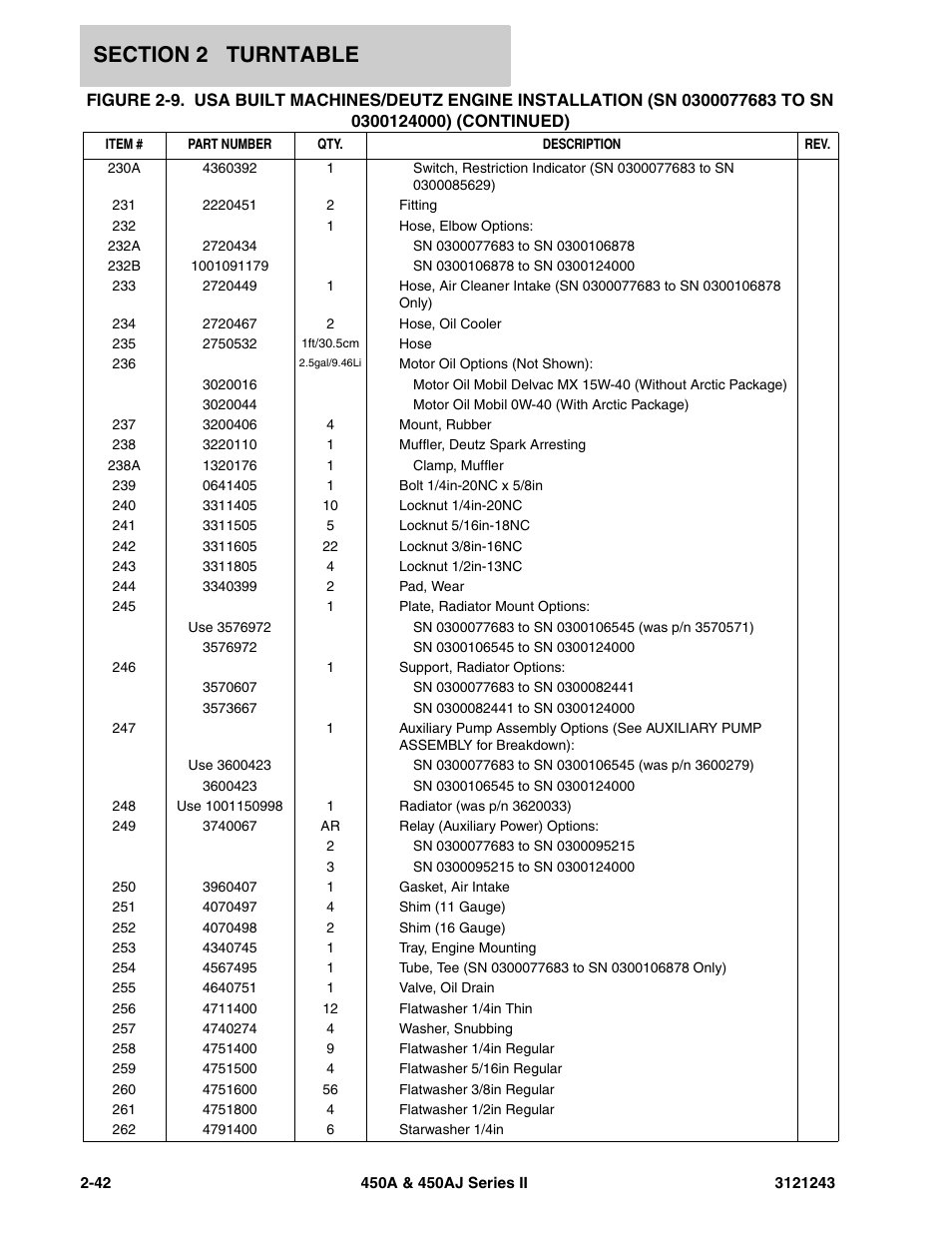 JLG 450A_AJ Series II Parts Manual User Manual | Page 120 / 494