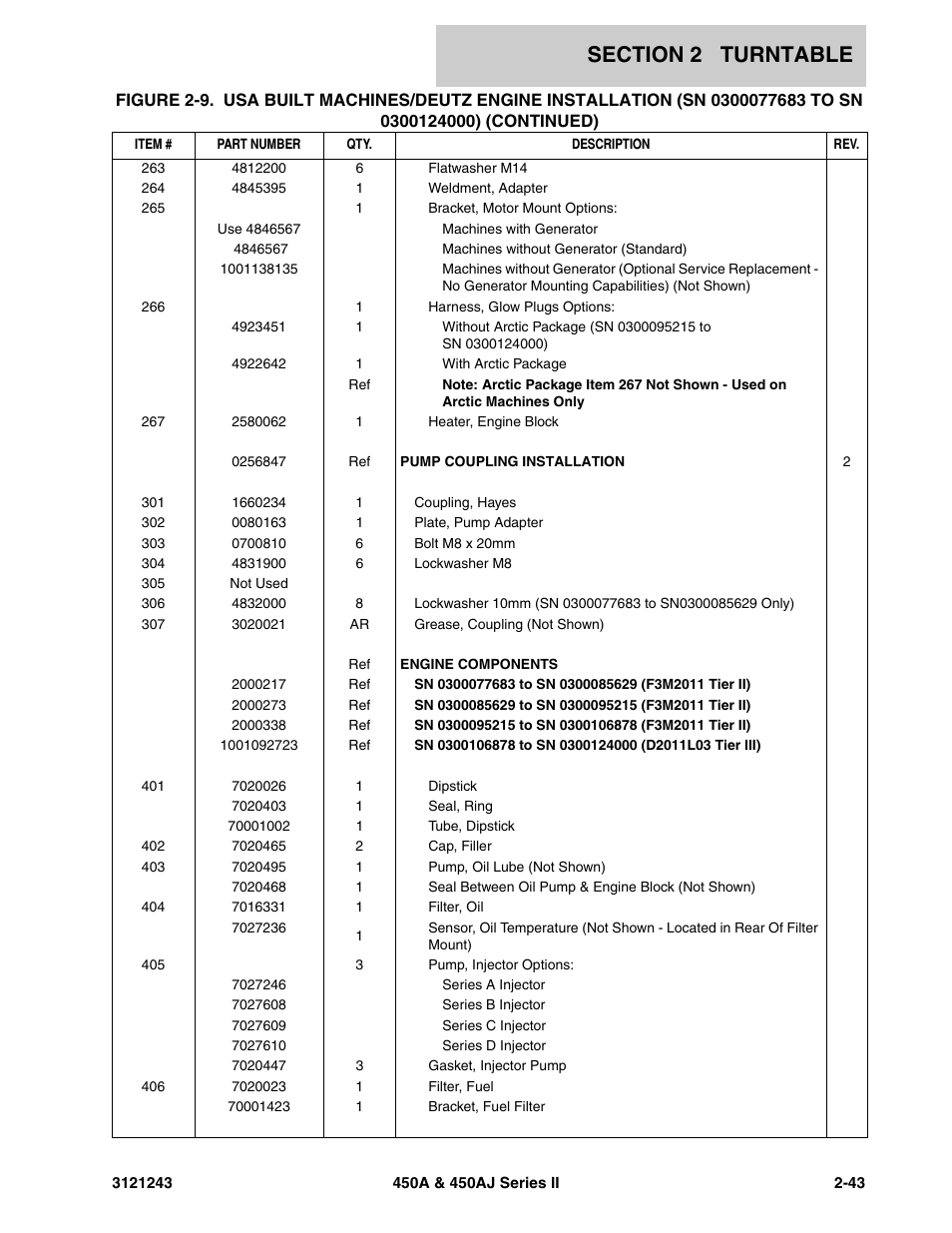 JLG 450A_AJ Series II Parts Manual User Manual | Page 121 / 494