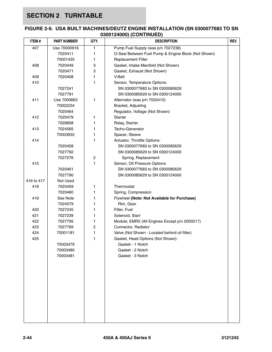 JLG 450A_AJ Series II Parts Manual User Manual | Page 122 / 494
