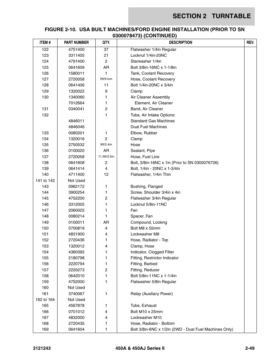 JLG 450A_AJ Series II Parts Manual User Manual | Page 127 / 494