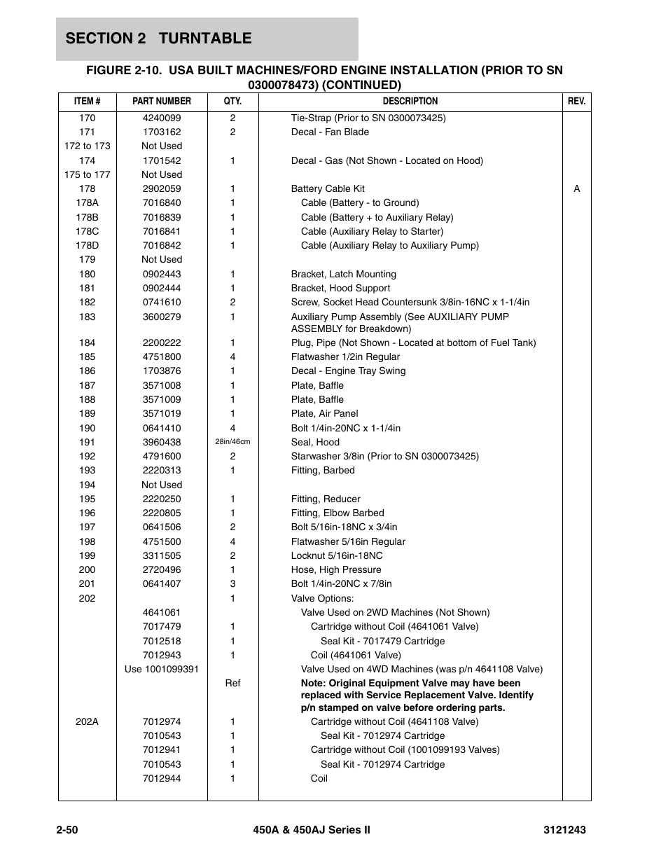 JLG 450A_AJ Series II Parts Manual User Manual | Page 128 / 494