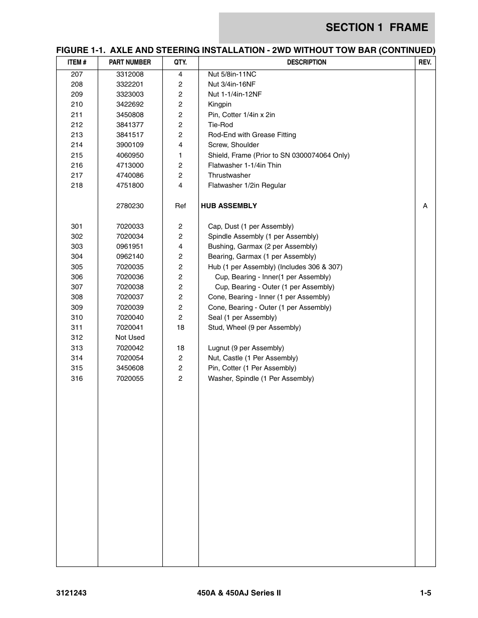 JLG 450A_AJ Series II Parts Manual User Manual | Page 13 / 494