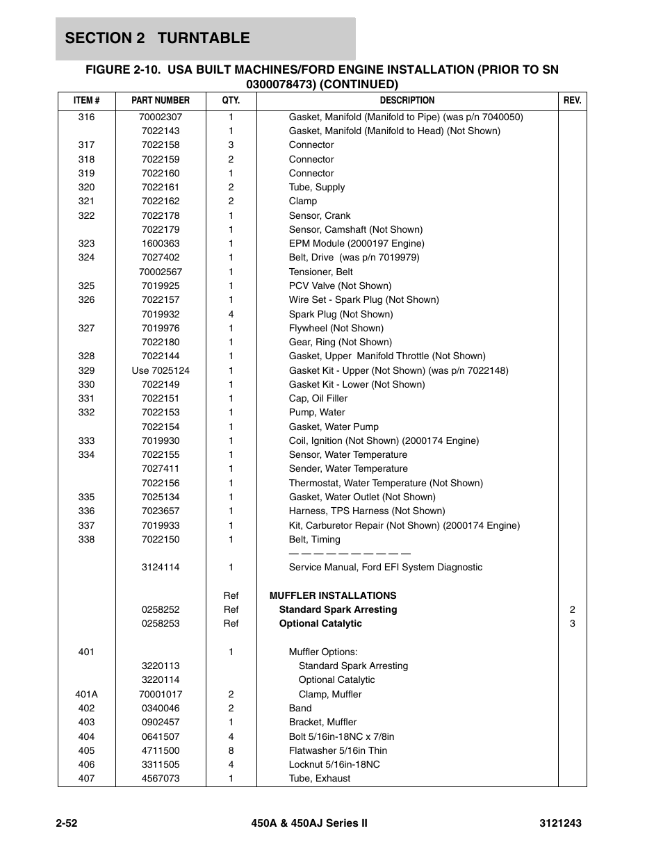 JLG 450A_AJ Series II Parts Manual User Manual | Page 130 / 494