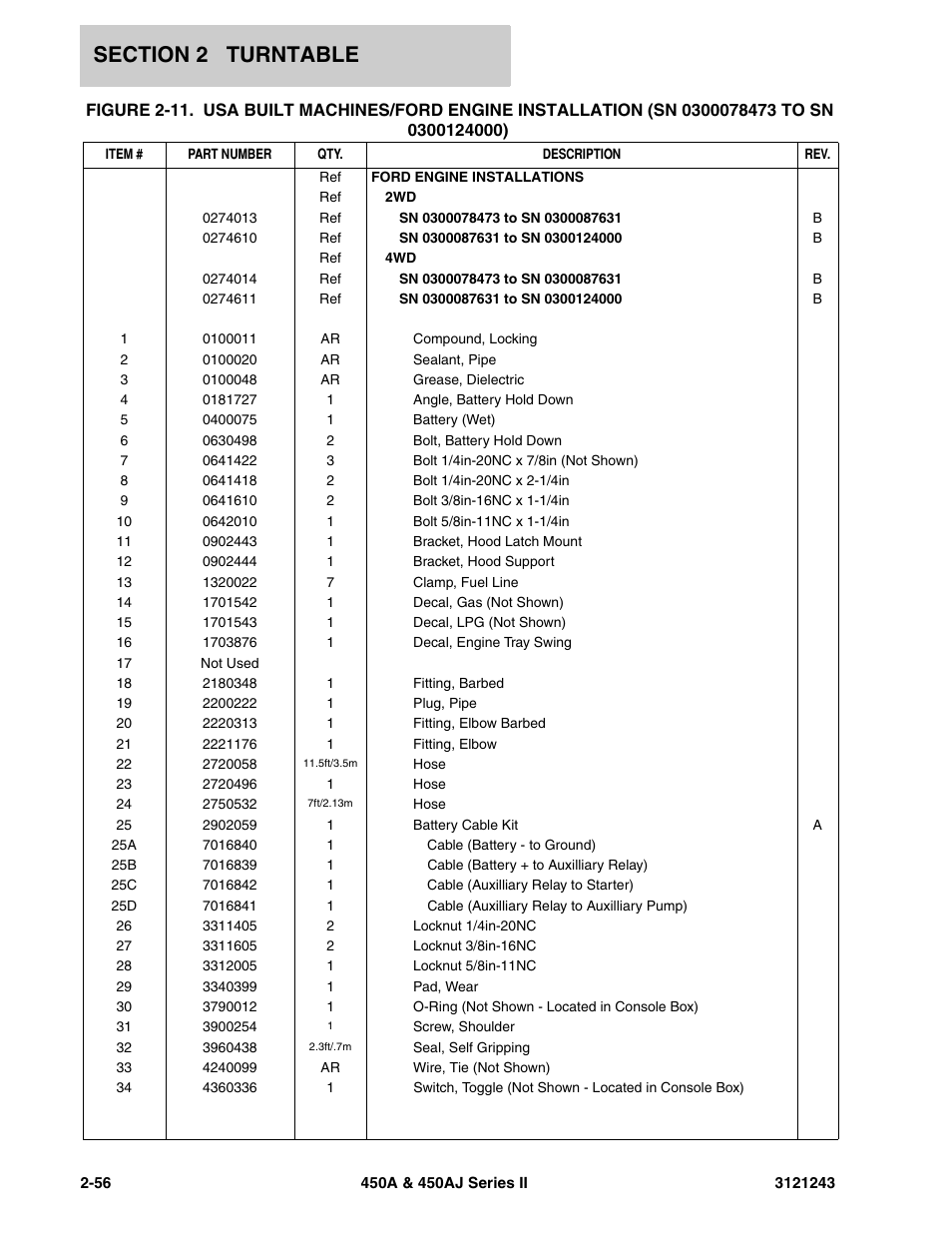 JLG 450A_AJ Series II Parts Manual User Manual | Page 134 / 494