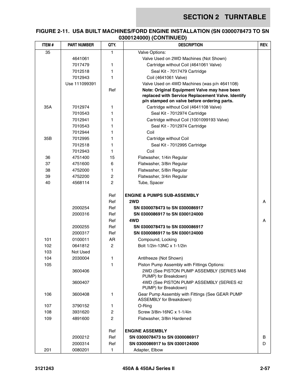 JLG 450A_AJ Series II Parts Manual User Manual | Page 135 / 494