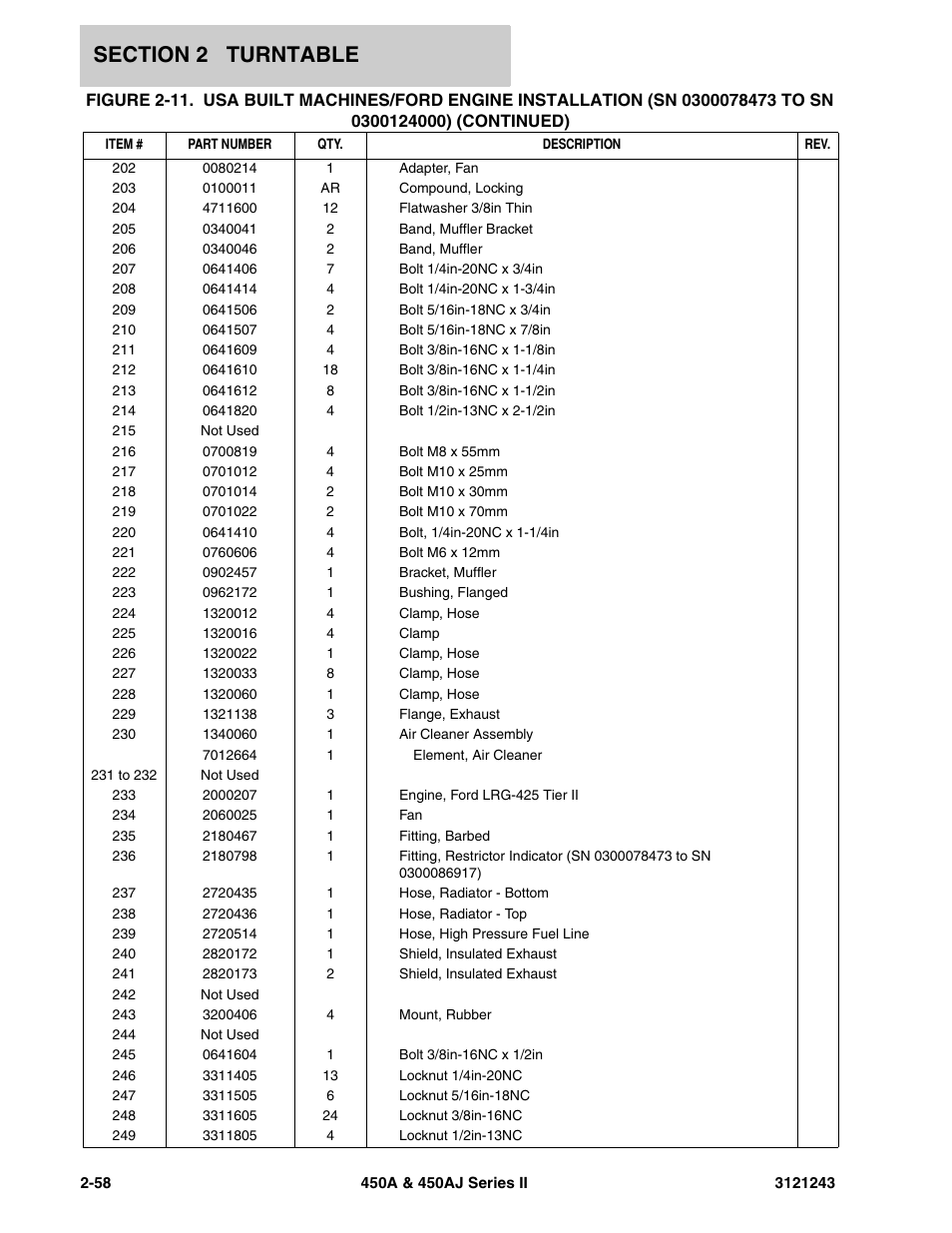 JLG 450A_AJ Series II Parts Manual User Manual | Page 136 / 494
