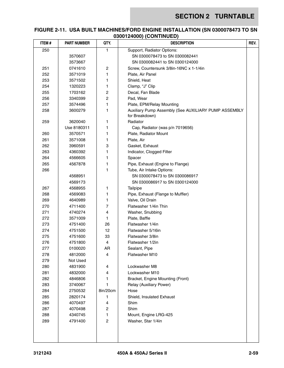JLG 450A_AJ Series II Parts Manual User Manual | Page 137 / 494