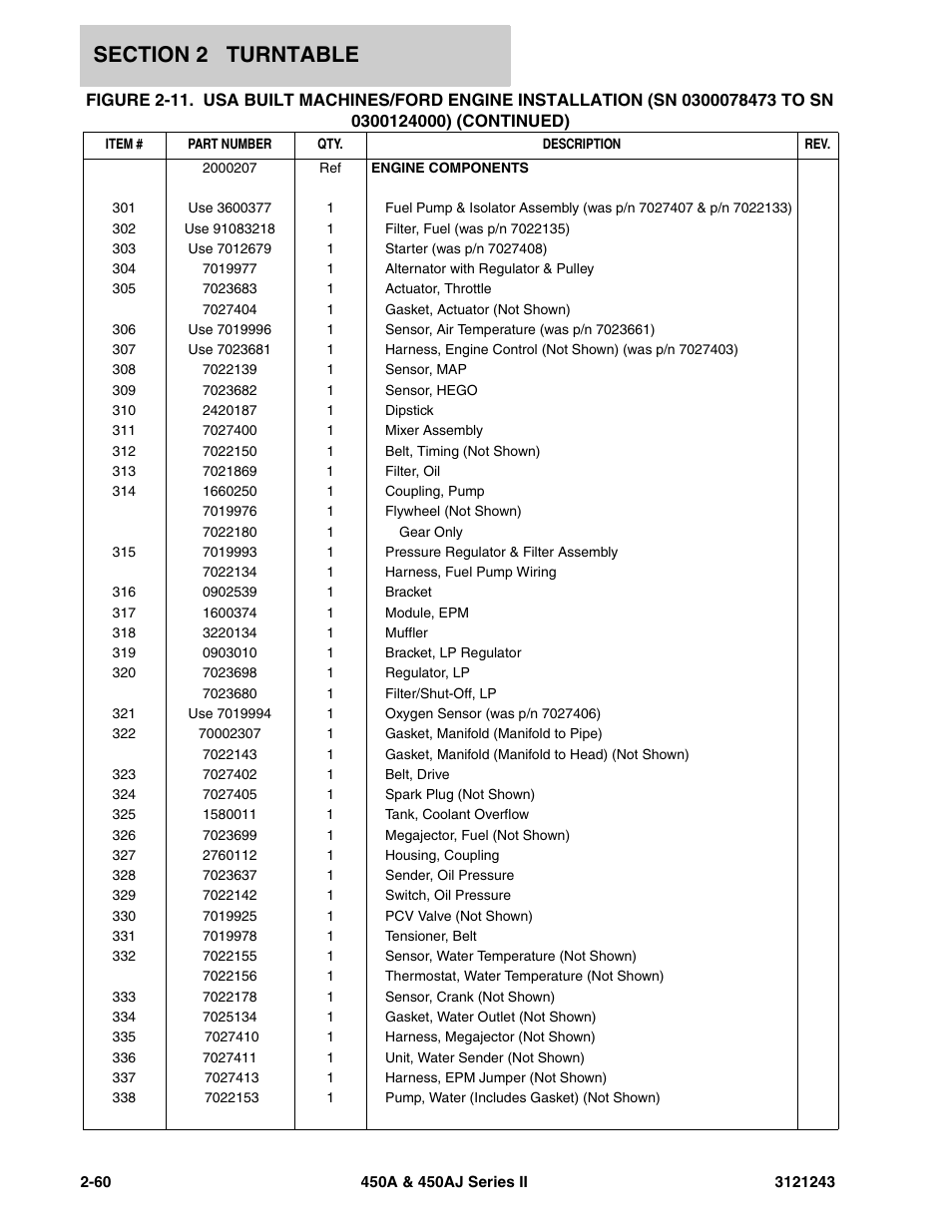 JLG 450A_AJ Series II Parts Manual User Manual | Page 138 / 494