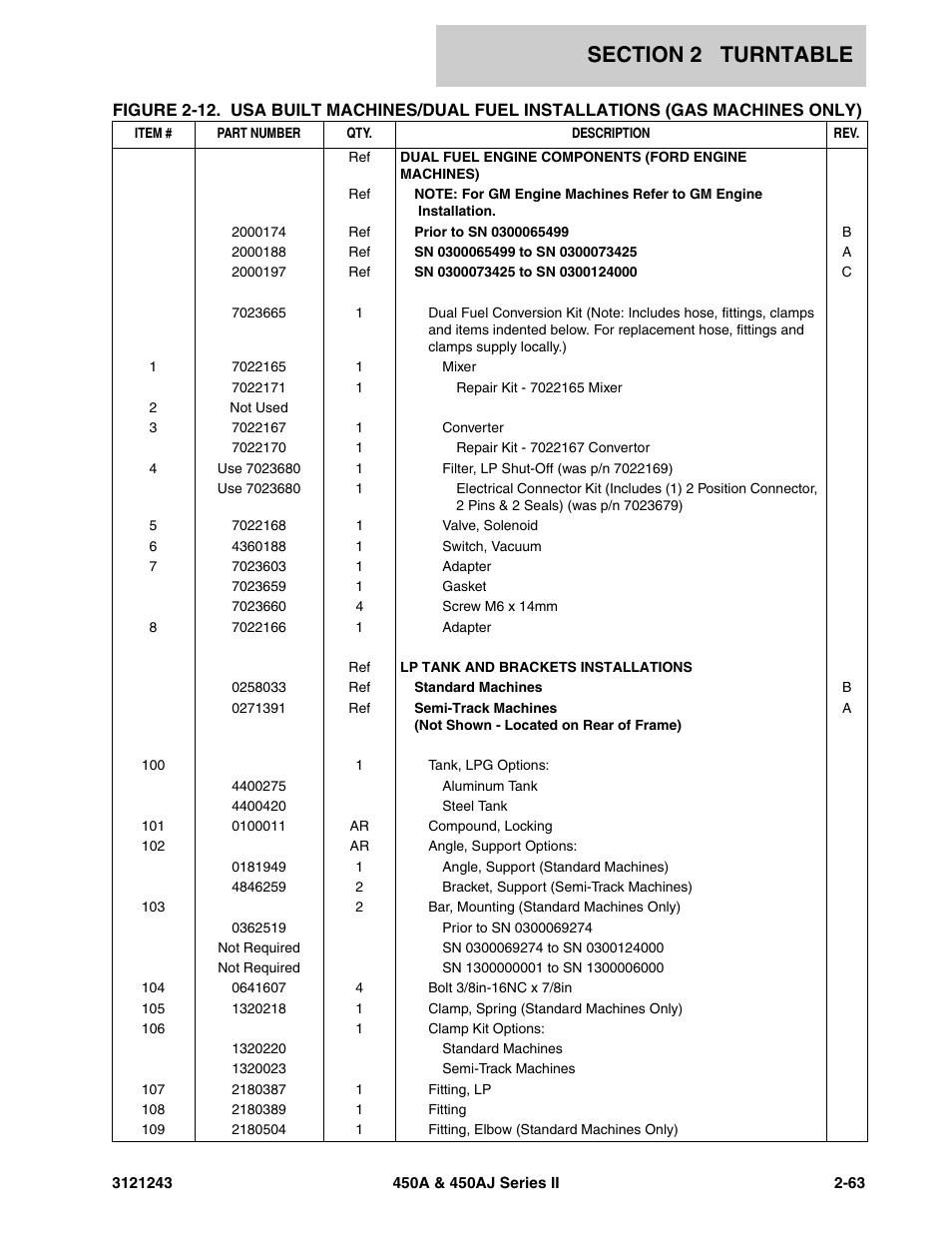 JLG 450A_AJ Series II Parts Manual User Manual | Page 141 / 494