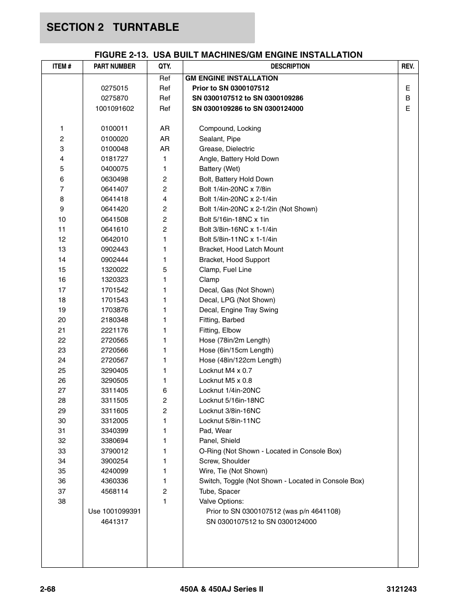 JLG 450A_AJ Series II Parts Manual User Manual | Page 146 / 494