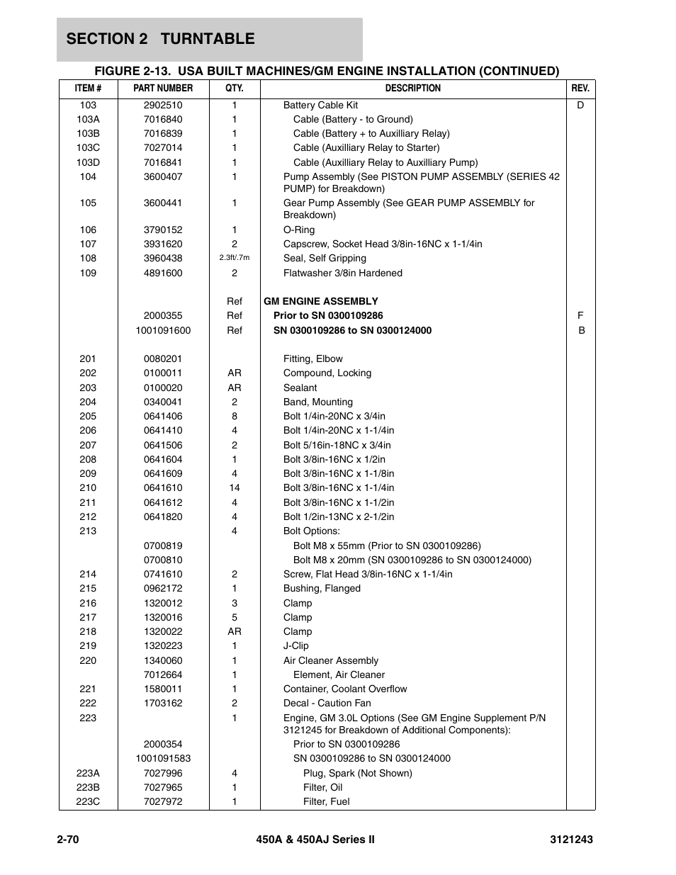 JLG 450A_AJ Series II Parts Manual User Manual | Page 148 / 494
