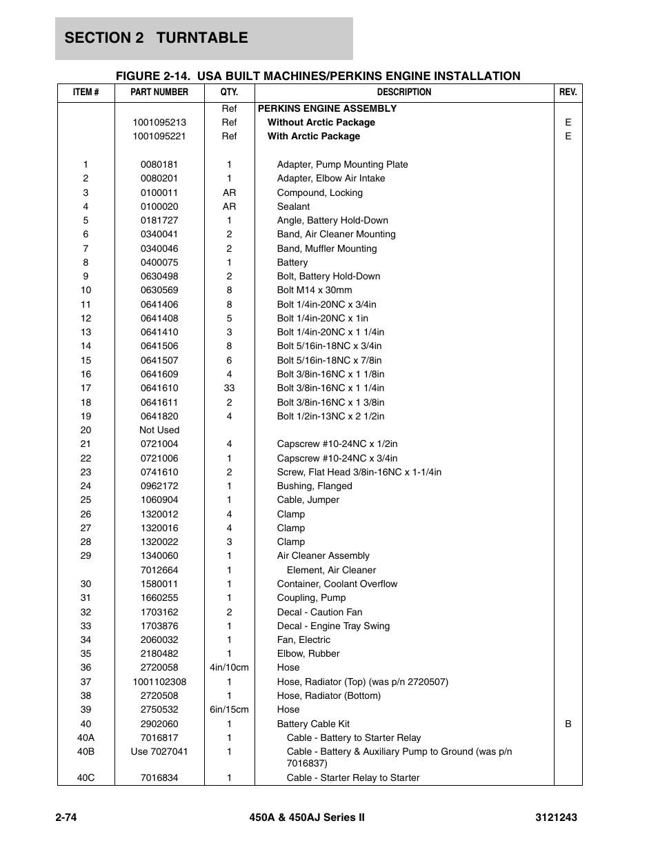 JLG 450A_AJ Series II Parts Manual User Manual | Page 152 / 494