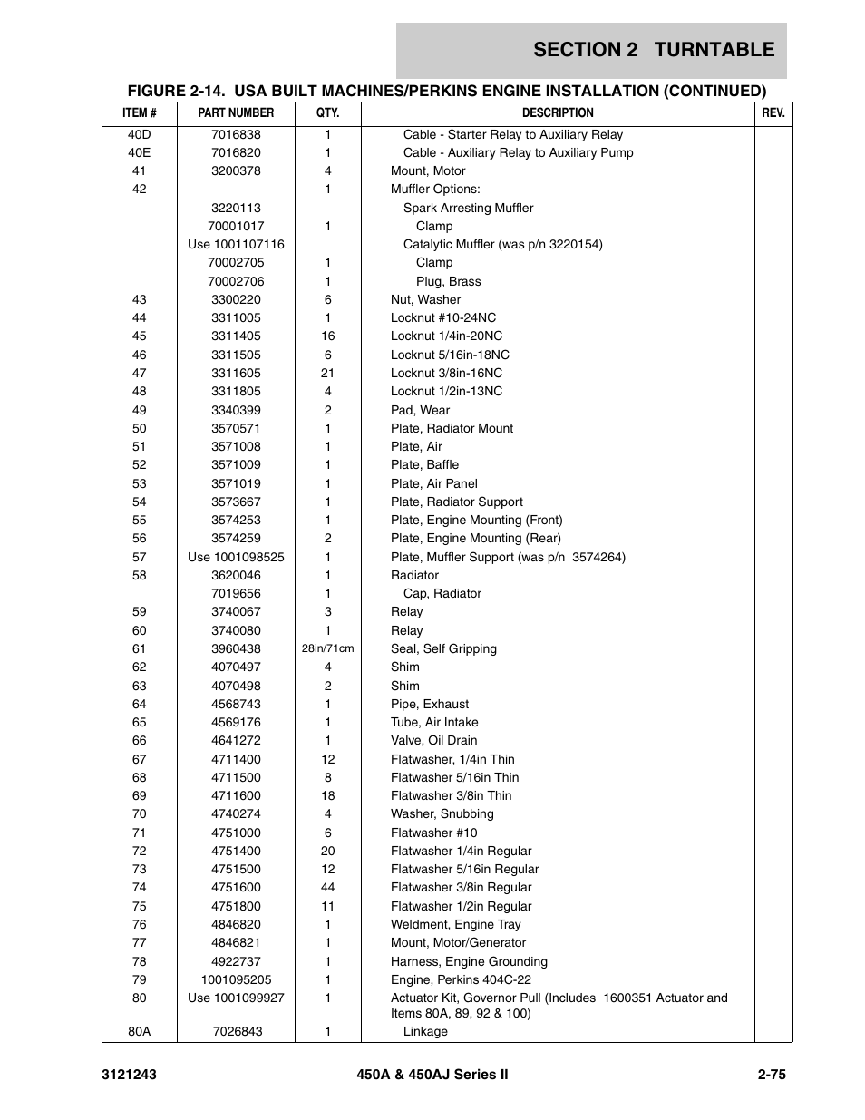 JLG 450A_AJ Series II Parts Manual User Manual | Page 153 / 494