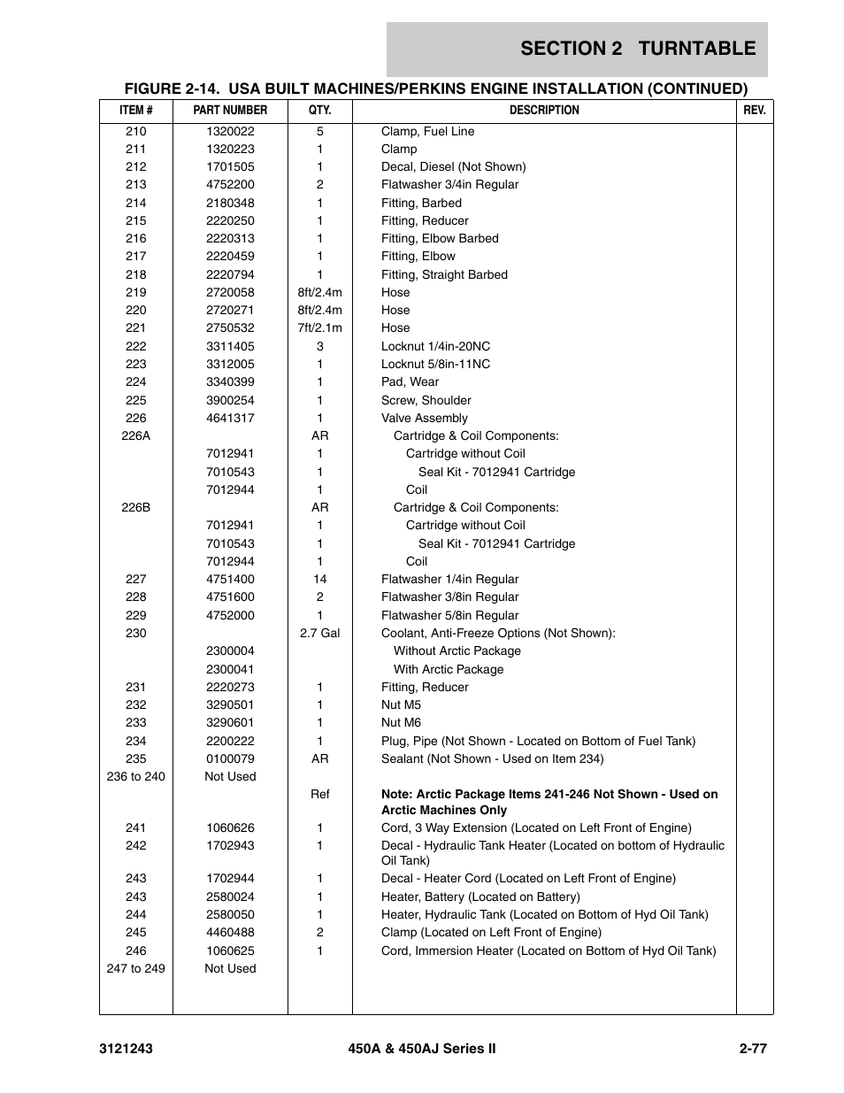 JLG 450A_AJ Series II Parts Manual User Manual | Page 155 / 494