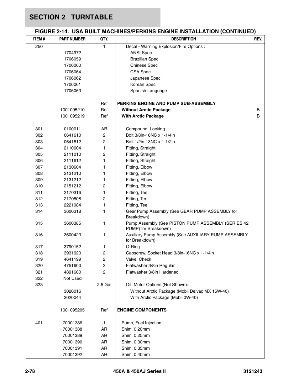 JLG 450A_AJ Series II Parts Manual User Manual | Page 156 / 494