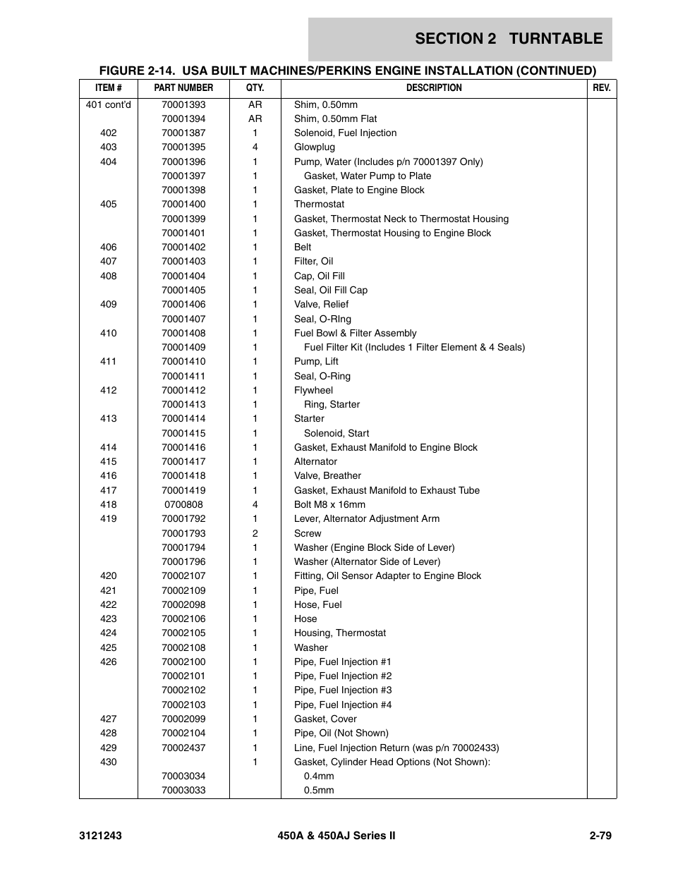 JLG 450A_AJ Series II Parts Manual User Manual | Page 157 / 494