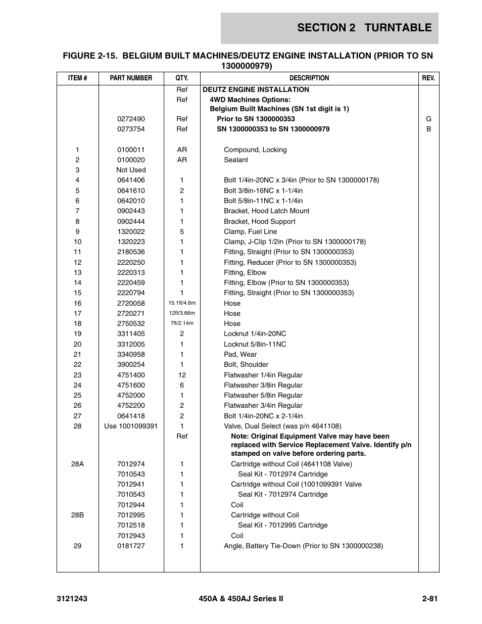 JLG 450A_AJ Series II Parts Manual User Manual | Page 159 / 494