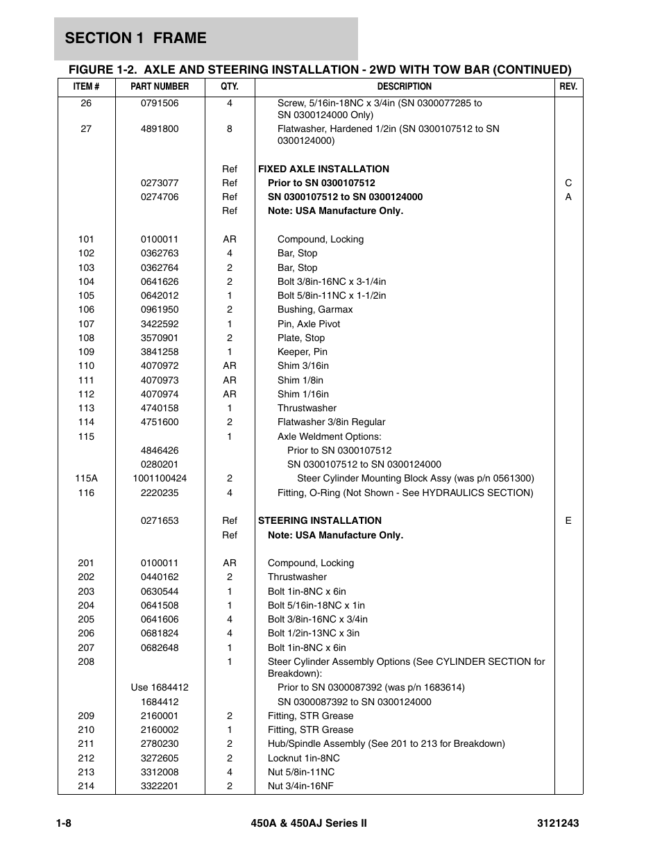 JLG 450A_AJ Series II Parts Manual User Manual | Page 16 / 494