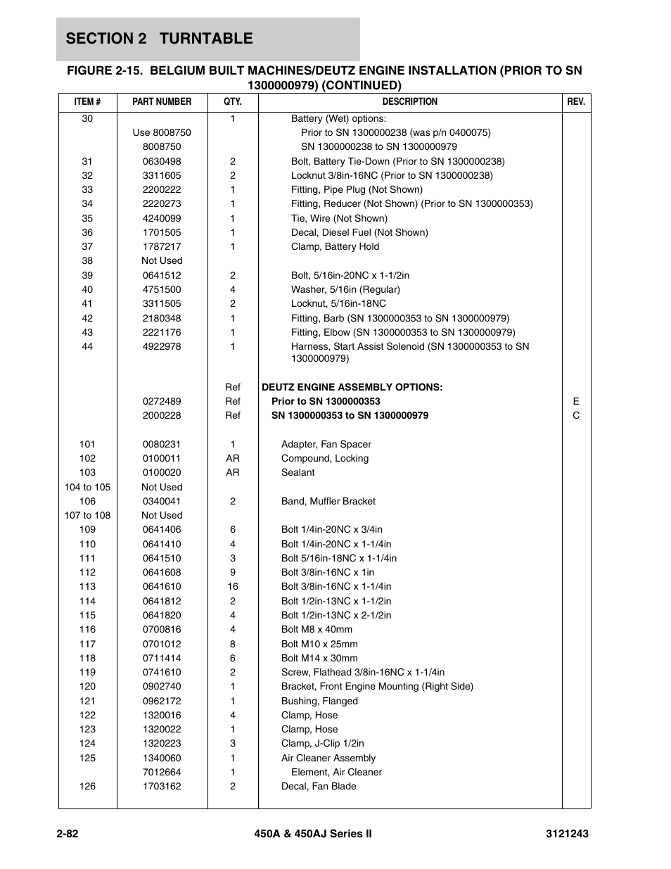 JLG 450A_AJ Series II Parts Manual User Manual | Page 160 / 494