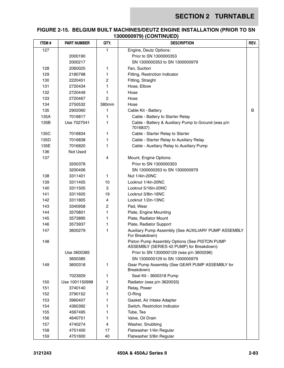 JLG 450A_AJ Series II Parts Manual User Manual | Page 161 / 494